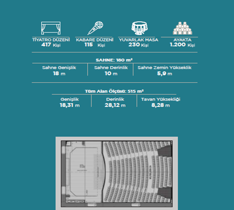 Fişekhane - Ana Sahne ve Fuaye Alanı